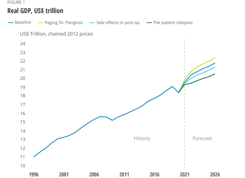 德勤：疫情后的美国经济前景如何？2021年美国经济展望报告