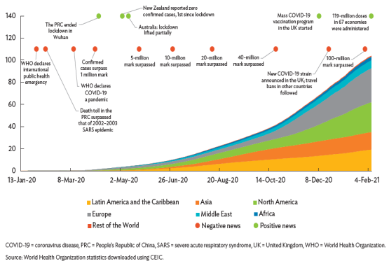 亚洲开发银行：2021年亚洲经济一体化进程报告分析