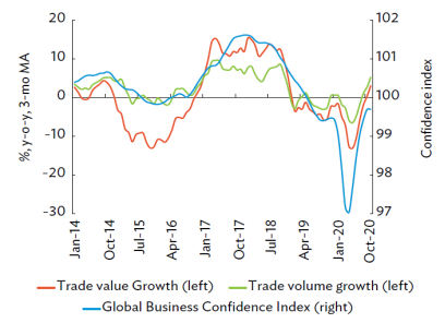 亚洲开发银行：2021年亚洲经济一体化进程报告分析
