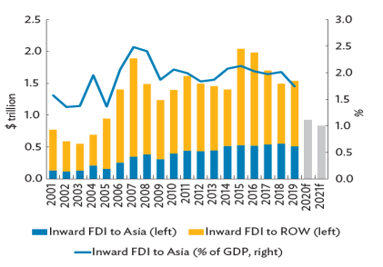 亚洲开发银行：2021年亚洲经济一体化进程报告分析