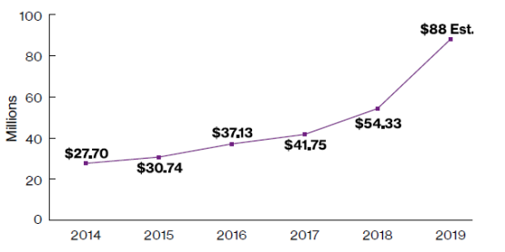 韦莱韬悦：2021年建筑与工程（A&E）保险市场的现状与发展报告