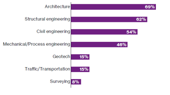 韦莱韬悦：2021年建筑与工程（A&E）保险市场的现状与发展报告