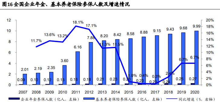 中国企业年金制度发展现状 中国企业年金制度发展现状