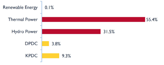 美国国际开发署：中非地区能源行业如何？离网太阳能市场分析报告