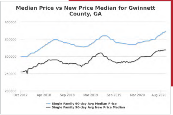 Altos Research：房产经纪人如何利用房地产市场数据建立业务？