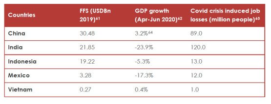 气候政策倡议：什么是主权绿色债券？2021年全球复苏债券研究报告