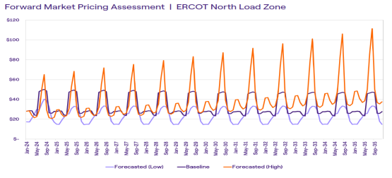 EnelX2021年可再生能源协议研究报告：PPA和VPPA是什么？