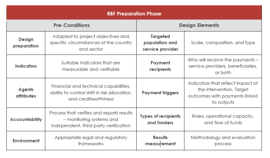 气候政策倡议：气候友好型经济的RBF创新融资方案研究