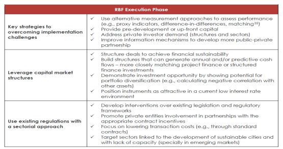 气候政策倡议：气候友好型经济的RBF创新融资方案研究