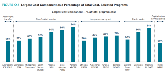世界银行2021年经济包容性报告：2030年预计4.79亿人极端贫困