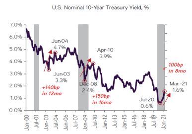 KKR测试再膨胀极限研究报告：股票风险溢价估算值降至4.70%