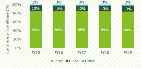 GIZ：2021年印度电动汽车现状如何？目前11州已通知电动汽车政策