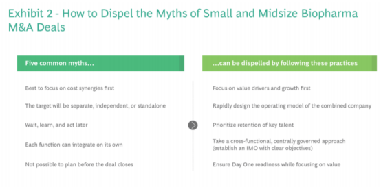BCG全球生物制药行业并购报告分析：2020小额交易总量超400笔