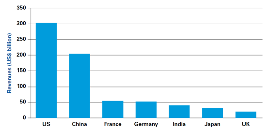 毕马威发布医疗器械行业2030年前景展望：年销售额将达8000亿美元