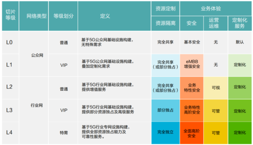 5g网络切片技术原理 5g网络切片技术原理