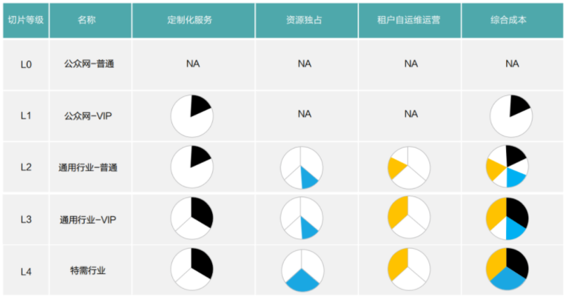 5g网络切片技术原理 5g网络切片技术原理