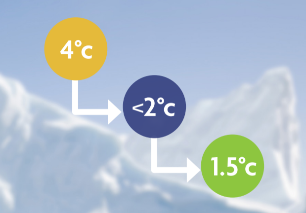 世界旅游业理事会（WTTC）：交通连通性占旅游业碳排放量的四分之三