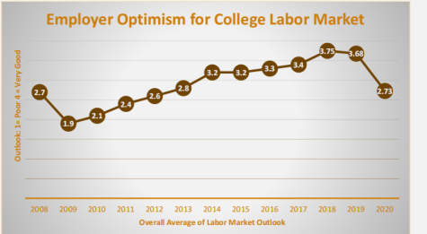 Phil Gardner：疫情期间大学招聘情况如何？2021年校园招聘趋势