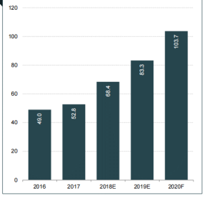 IBEF：2021年印度快速消费品行业现状及市场趋势报告