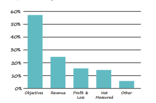 Product Focus：2021年产品管理方法及协助工具研究报告
