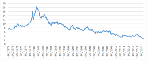 UC资产有限合伙企业：2021年美国房地产市场需求分析