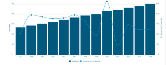 UC资产有限合伙企业：2021年美国房地产市场需求分析