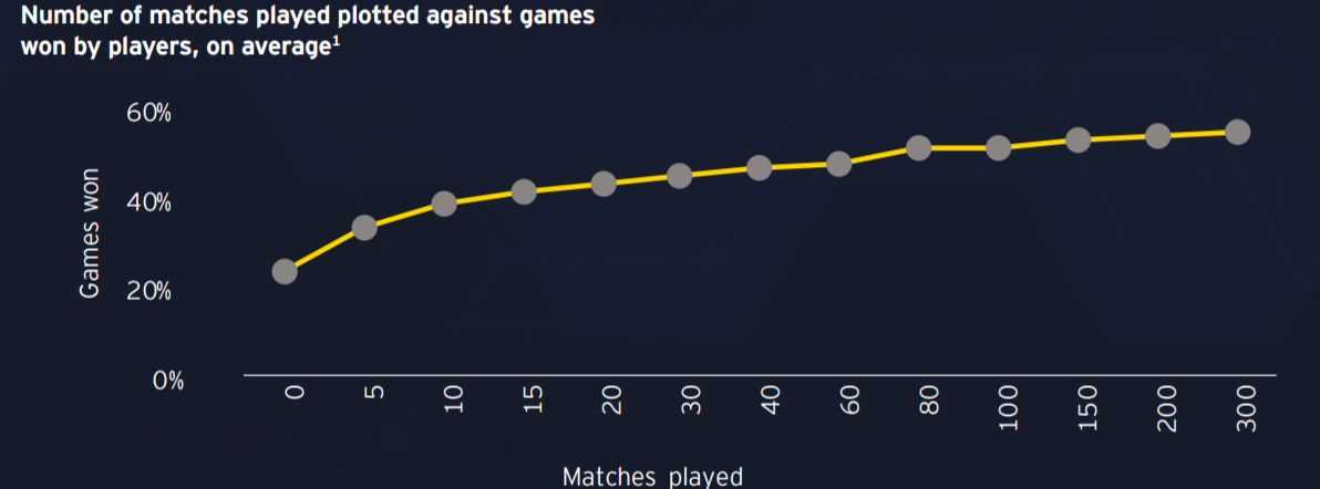 安永:什么是电子竞技行业?如何进行分类?