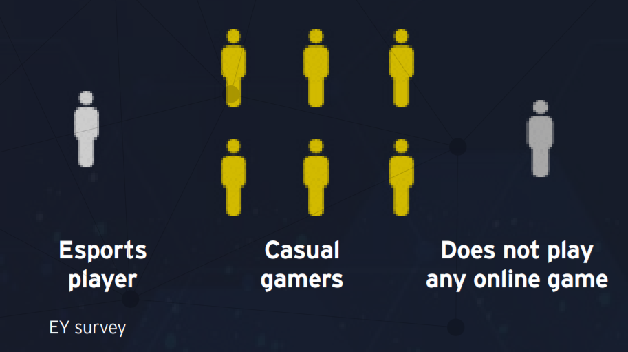 安永:什么是电子竞技行业?如何进行分类?