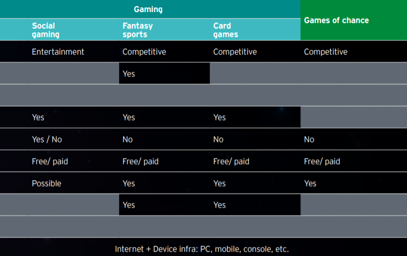 安永:什么是电子竞技行业?如何进行分类?