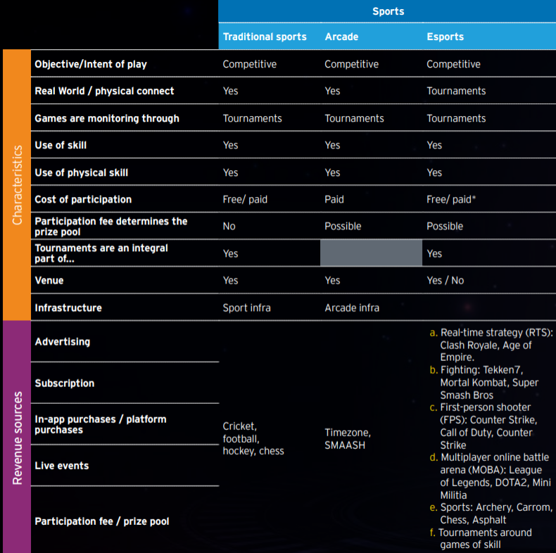 安永:什么是电子竞技行业?如何进行分类?