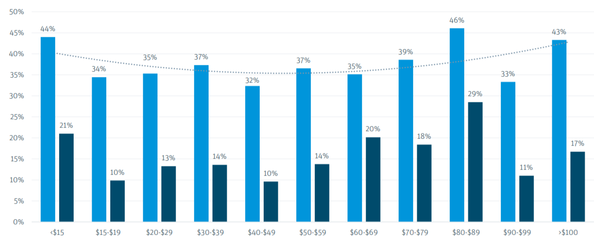硅谷银行：2021年美国葡萄酒业报告：品酒室20%新会员来自数字渠道