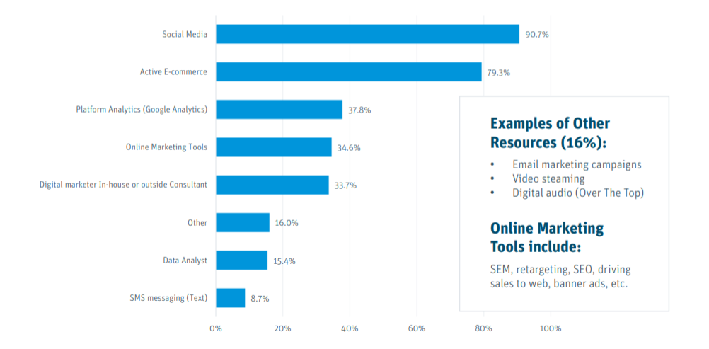 硅谷银行：2021年美国葡萄酒业报告：品酒室20%新会员来自数字渠道