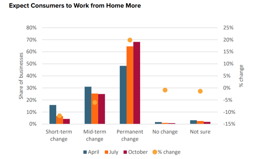 欧睿国际2021年企业趋势报告：复苏和增长是2021年全球近三分之二专业人士最重要目标