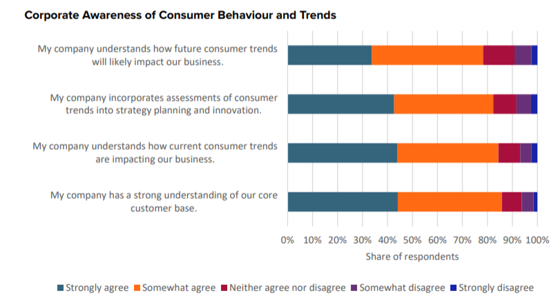 欧睿国际2021年企业趋势报告：复苏和增长是2021年全球近三分之二专业人士最重要目标