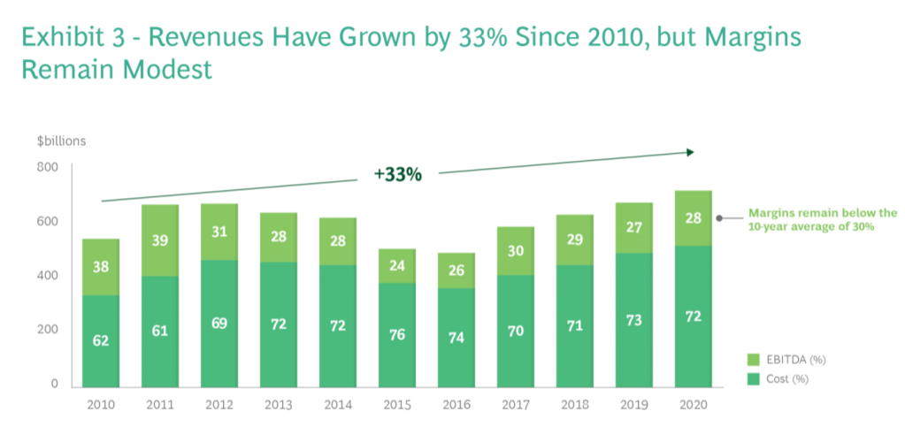BCG全球采矿业报告：2020年铜价上涨29%，于2021年5月初达历史高点