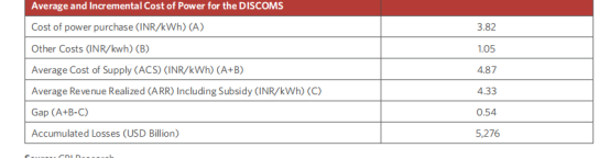 气候政策倡议:印度政府计划到2022年安装175 GW可再生能源项目