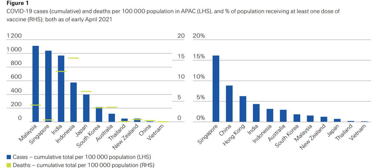 瑞士再保险2瑞士再保险2021新冠肺炎疫情消费者调研：48%受访者需要更多医疗保险
