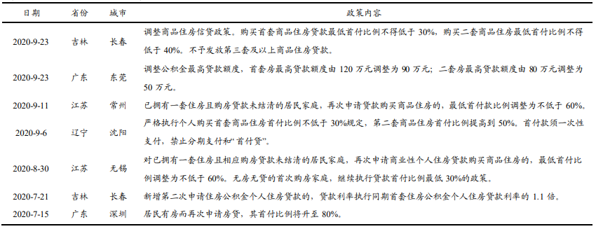 房贷政策 房贷政策