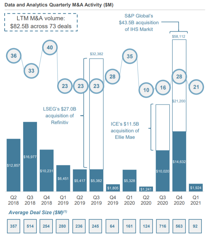 华利安：2021年第一季度全球供应链和物流行业融资额约311亿美元