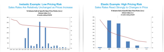 IRI:后疫情时代全球快消品市场出现通胀现象,发展趋势分析