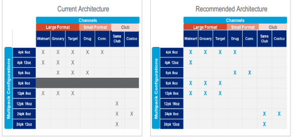 IRI:后疫情时代全球快消品市场出现通胀现象,发展趋势分析
