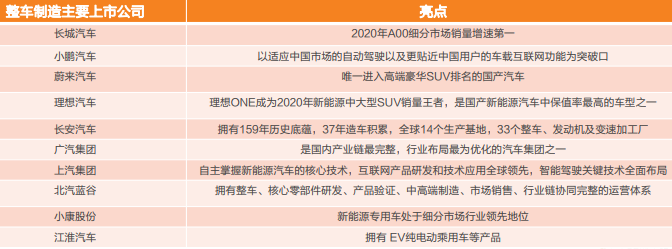 整车制造上市公司