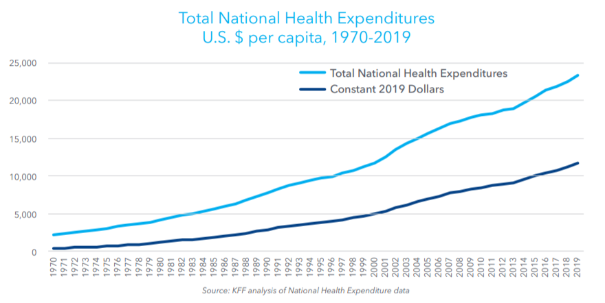 IRI：美国家庭医疗保健产品额外支出55美元，2021总计增加3.25亿美元