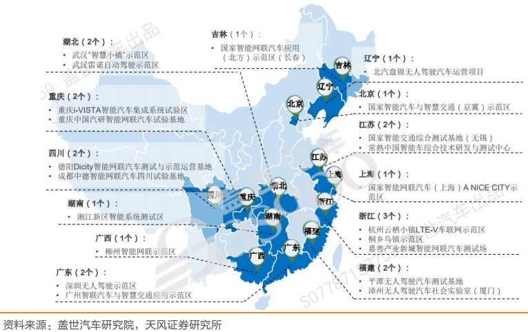 智能网联汽车先导区