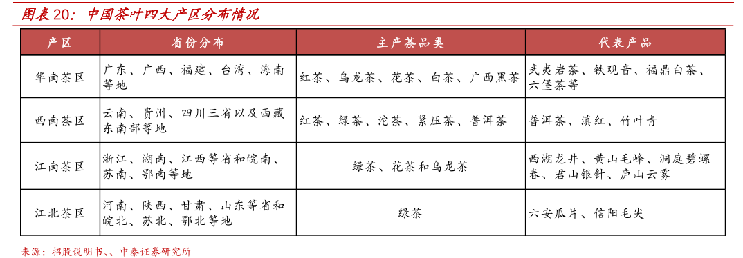 中国茶叶四大产区分布情况