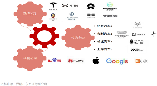 自动驾驶竞争格局