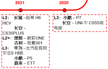 自动驾驶技术发展历程