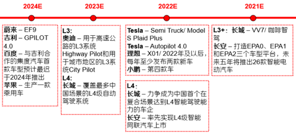 自动驾驶技术发展历程