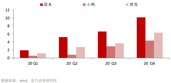 2013年到2020年特斯拉全球交付量
