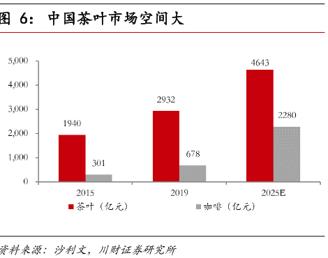 中国茶叶市场空间大
